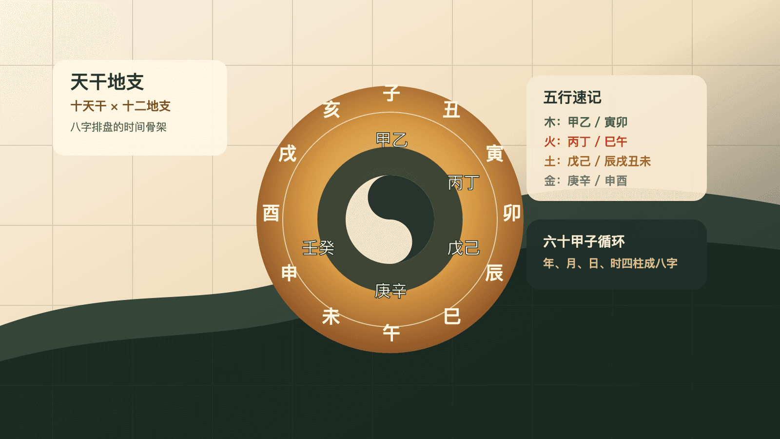 天干地支查询表:十天干十二地支、六十甲子与八字排盘 天干地支查询表:十天干十二地支、六十甲子与八字排盘